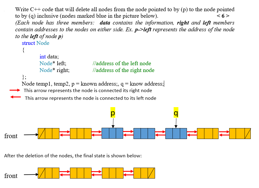 Solved Write C++ code that will delete all nodes from the | Chegg.com
