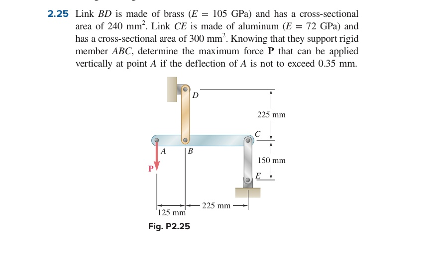 Solved 2.25 Link BD is made of brass (E = 105 GPa) and has a