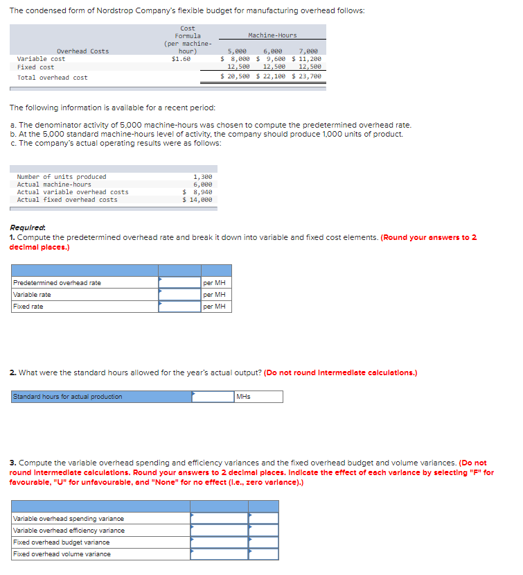 Solved The condensed form of Nordstrop Company's flexible | Chegg.com