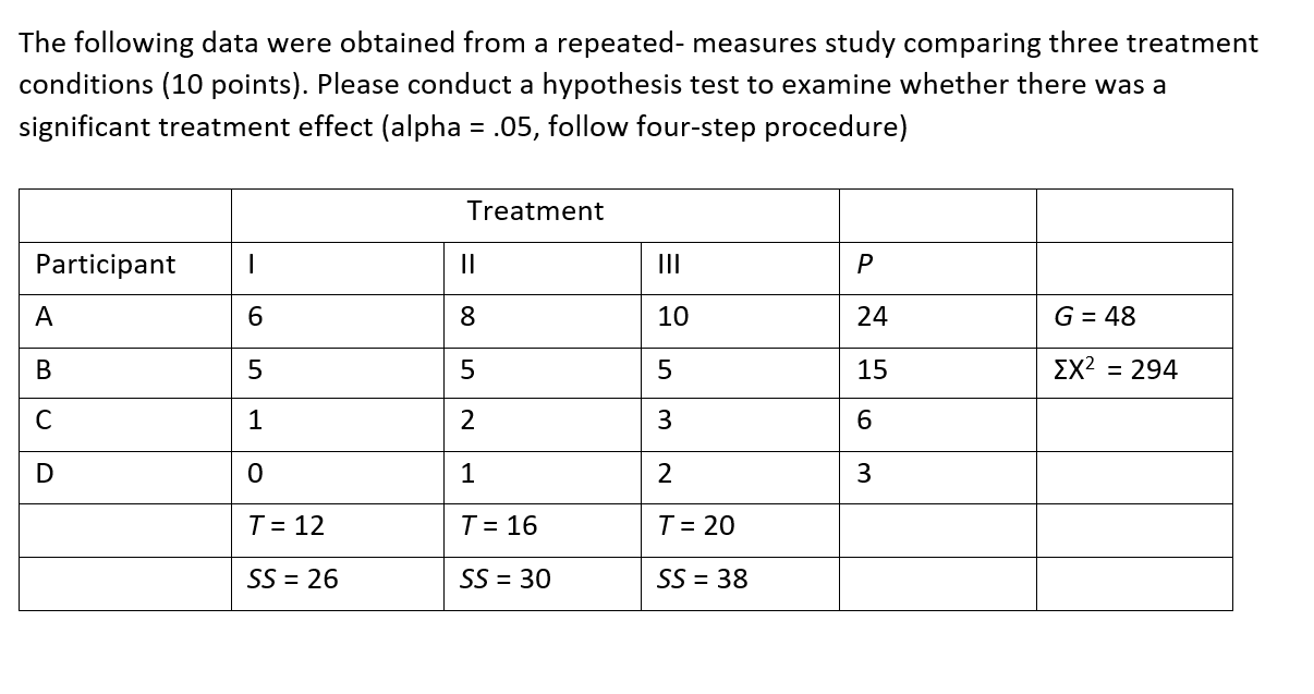 Solved The following data were obtained from a | Chegg.com