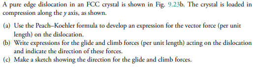 Solved A pure edge dislocation in an FCC crystal is shown in | Chegg.com