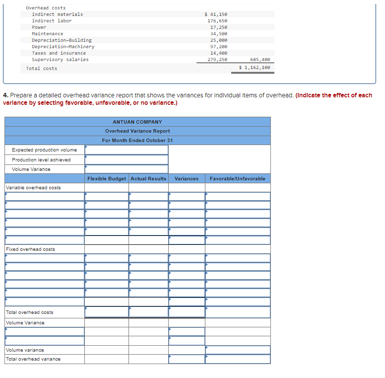 Solved Antuan Company set the following standard costs per | Chegg.com