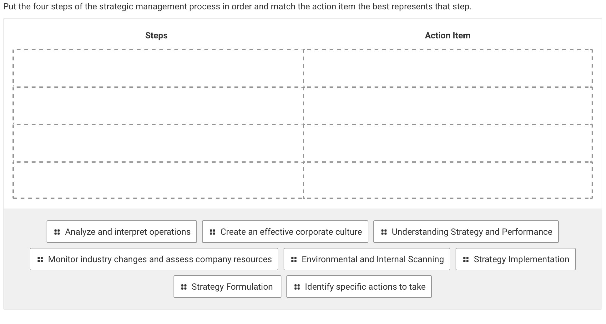 Solved Put The Four Steps Of The Strategic Management | Chegg.com