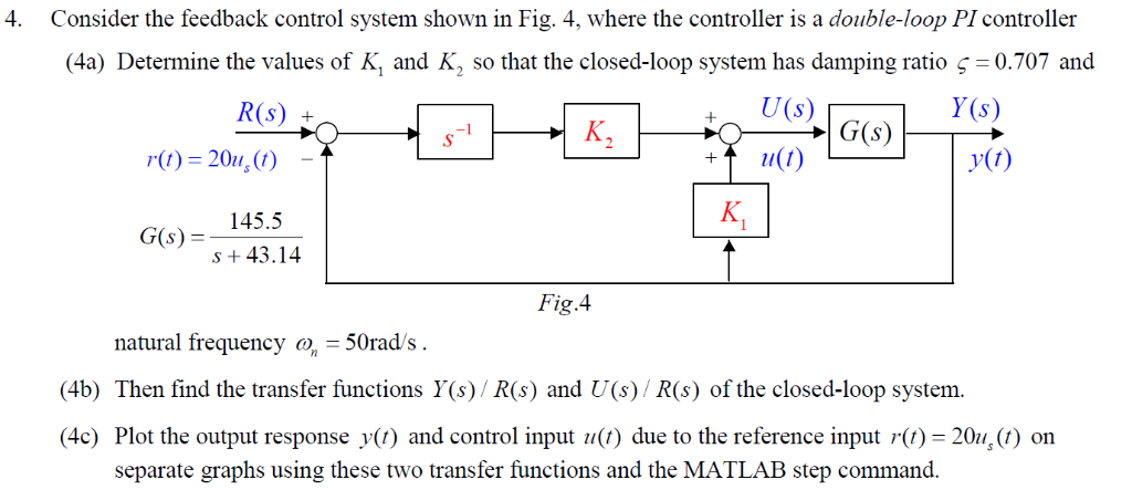 Solved Consider The Feedback Control System Shown In Fig Chegg Com