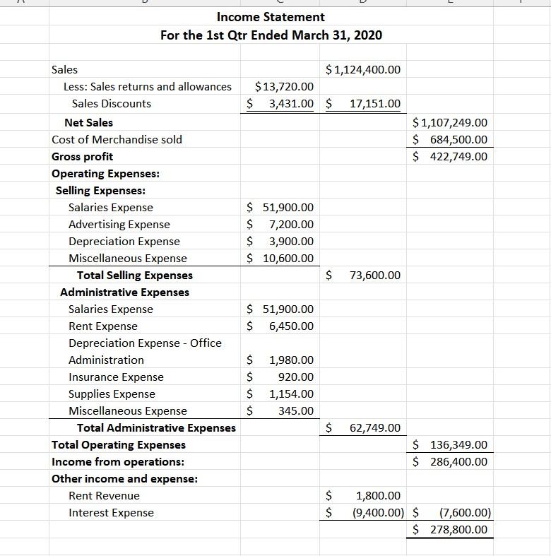 net loss income statement