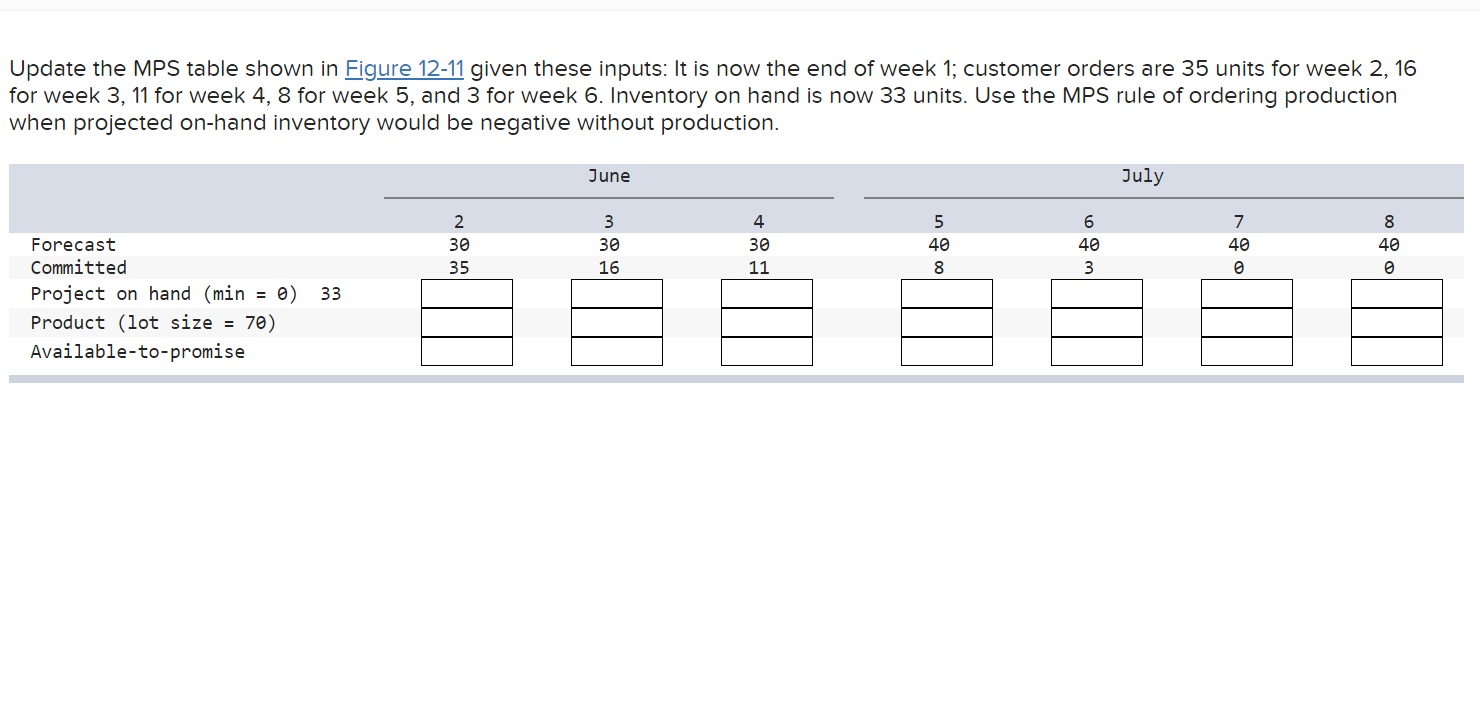 Solved Update the MPS table shown in Figure 1211 given