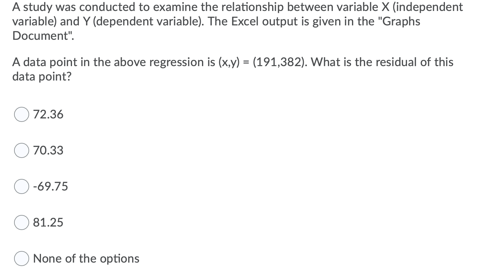 Solved A study was conducted to examine the relationship | Chegg.com