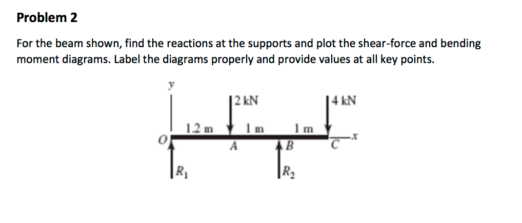 Solved Problem 2 For The Beam Shown, Find The Reactions At | Chegg.com