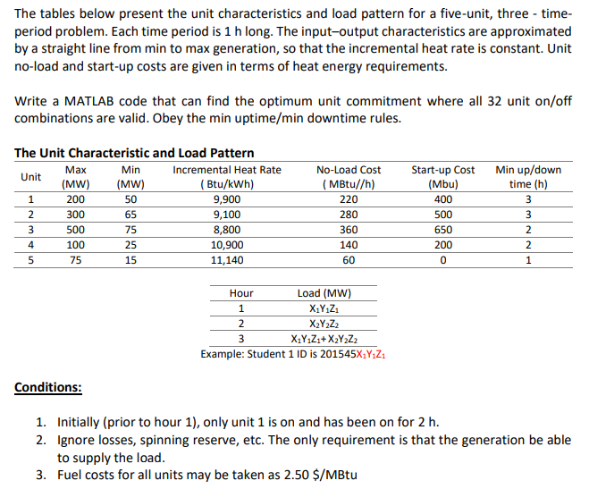 The tables below present the unit characteristics and | Chegg.com