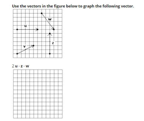 Solved Use the vectors in the figure below to graph the | Chegg.com