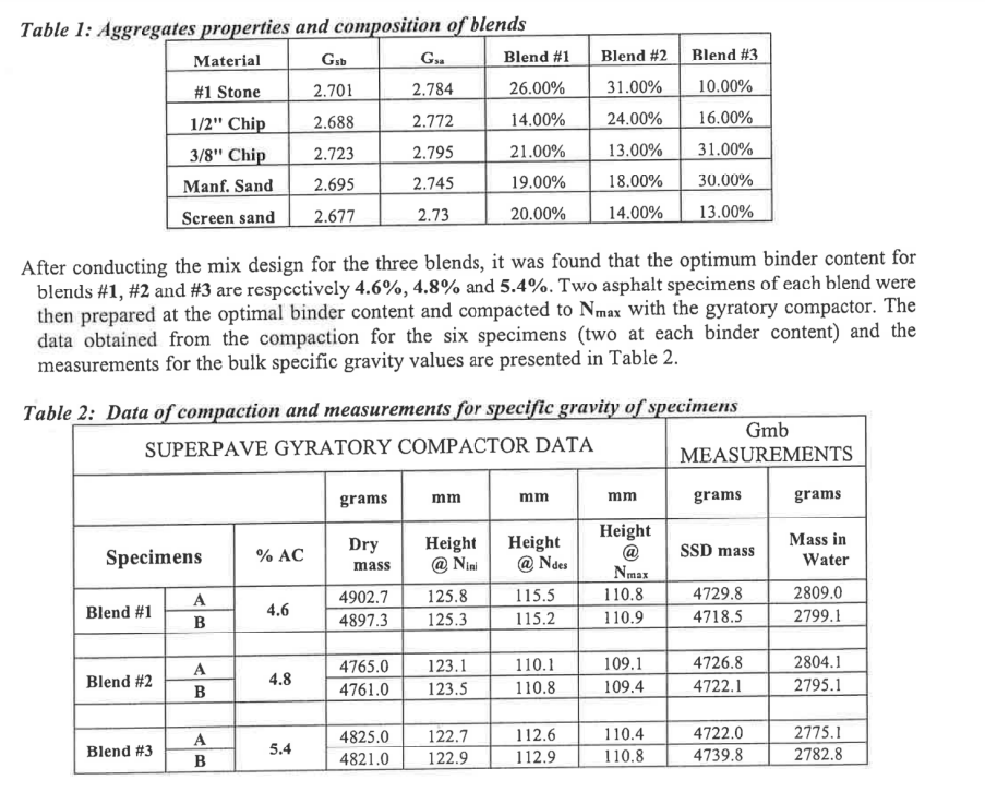 Solved A Superpave mix design was conducted for a pavement | Chegg.com