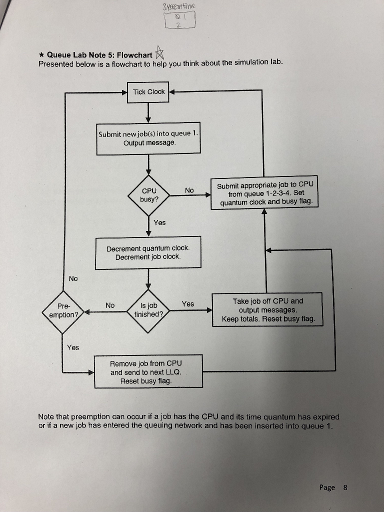 Solved « Computer Lab: Multi-Level Feedback Queue Simulation | Chegg.com