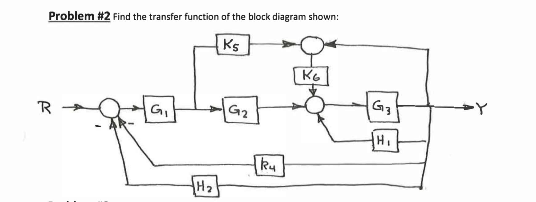 Solved Problem #2 Find the transfer function of the block | Chegg.com