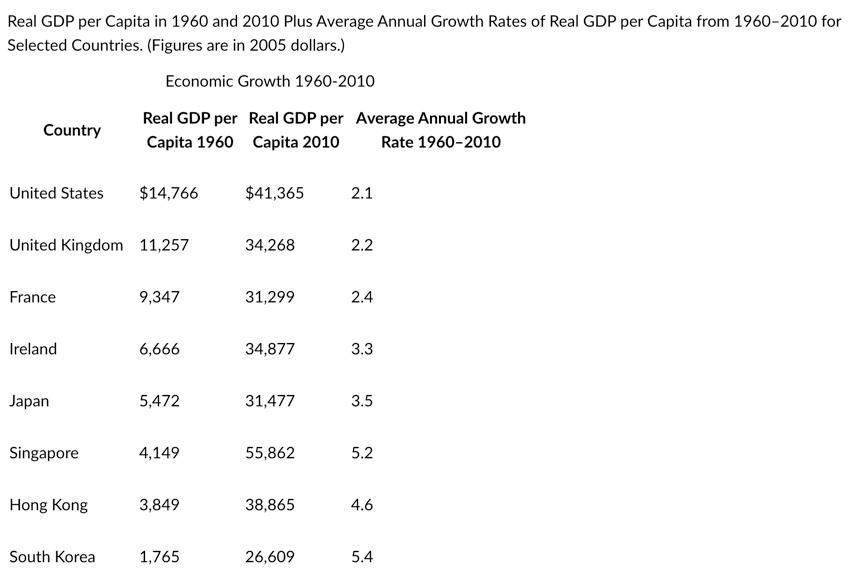 solved-what-is-the-average-annual-growth-rate-for-chegg