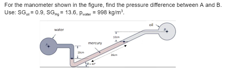 Solved For the manometer shown in the figure, find the | Chegg.com