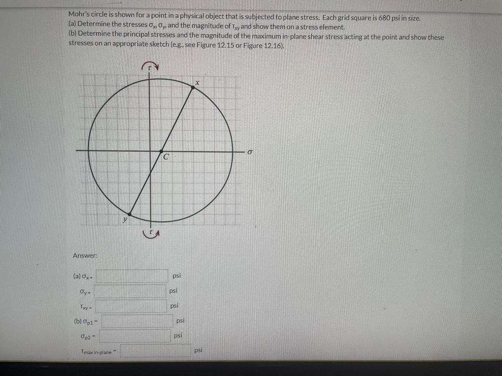 Solved Mohr's circle is shown for a point in a physical | Chegg.com