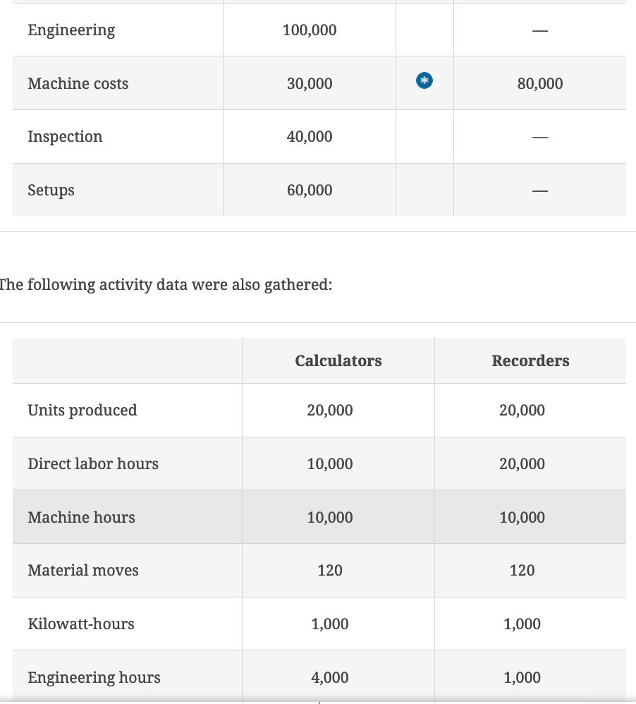 Solved Salem Electronics currently produces two products a
