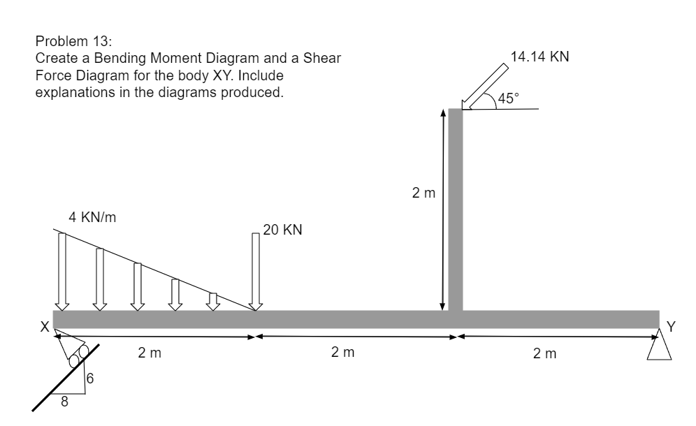 Solved 14.14 KN Problem 13: Create a Bending Moment Diagram | Chegg.com