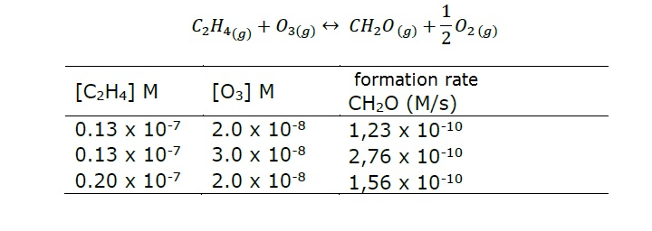 Solved Ethylene in the presence of ozone produces Chegg