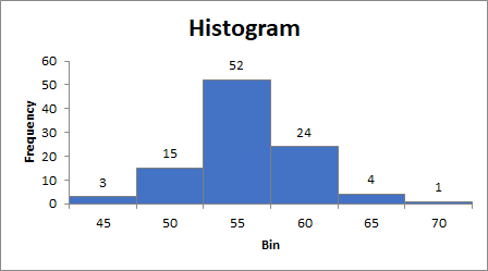 Solved Again using the variable Age2, generate an analysis | Chegg.com