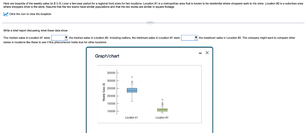 Solved Here are boxplots of the weekly sales (in $ U.S.) | Chegg.com