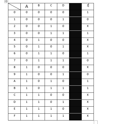 Solved Do the K-map for decoders selection for Also do | Chegg.com