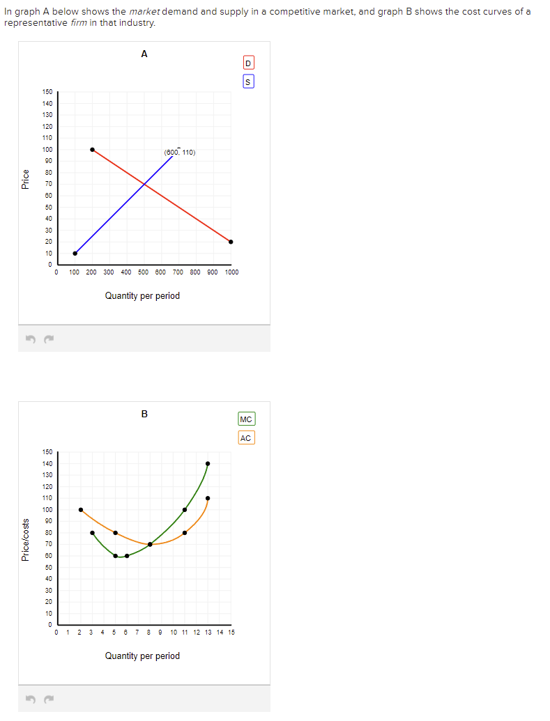 Solved In Graph A Below Shows The Market Demand And Supply | Chegg.com