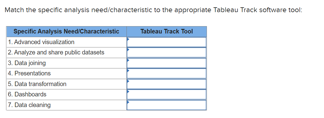 Solved Match the specific analysis need/characteristic to | Chegg.com
