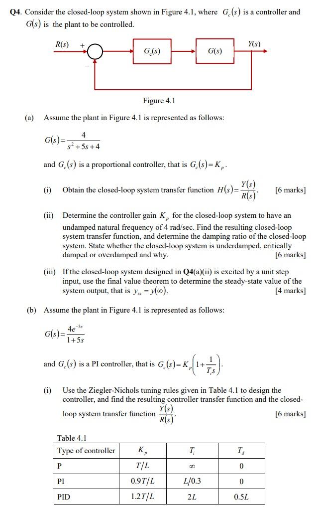 Solved Q4. Consider The Closed-loop System Shown In Figure | Chegg.com