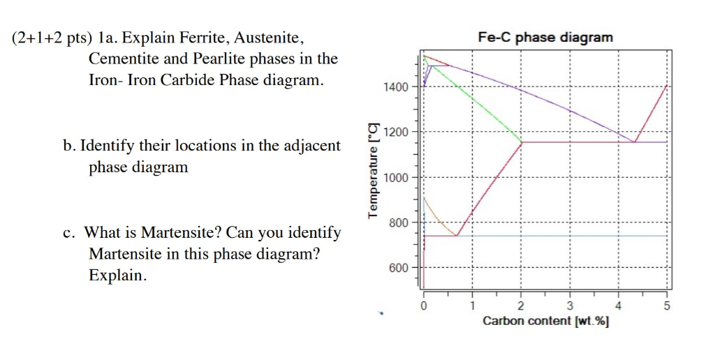 Austenite Martensite Phase Diagram Ni-ti Wires Martensite Fo