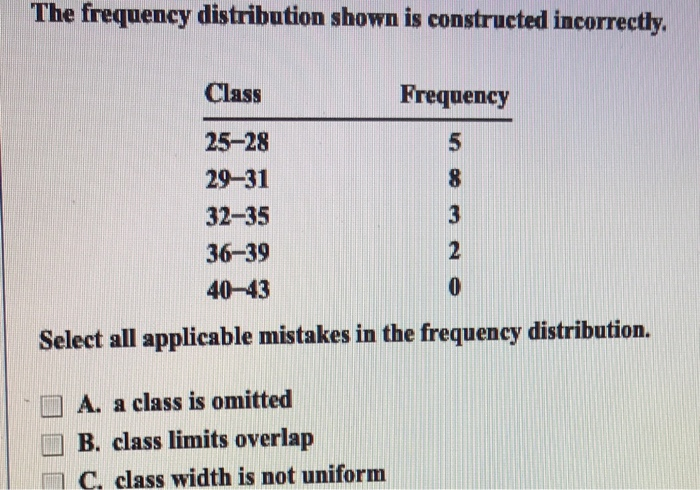 Solved The frequency distribution shown is construeted | Chegg.com