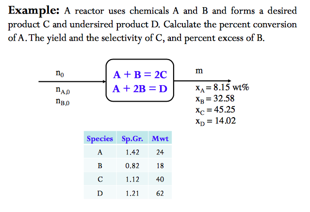 Solved Example: A reactor uses chemicals A and B and forms a | Chegg.com