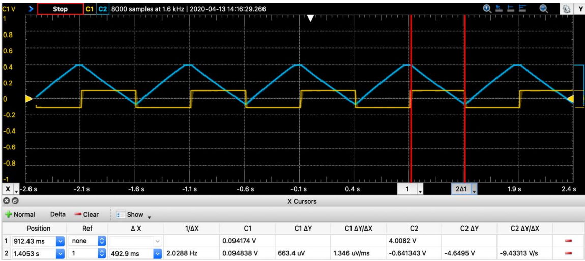 Compare the theoretical (integrator amplifier | Chegg.com