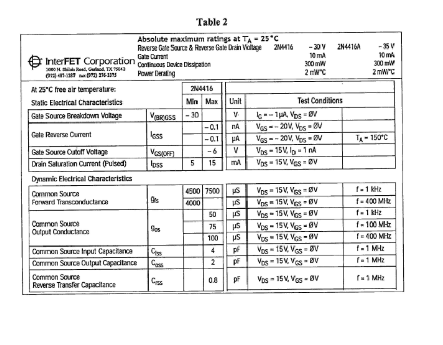 10 MA Table 2 Absolute Maximum Ratings At TA = 25°C | Chegg.com