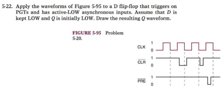Solved 5-22. Apply the waveforms of Figure 5-95 to a D | Chegg.com