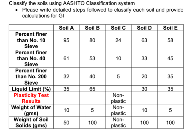 Solved Classify The Soils Using AASHTO Classification System | Chegg.com