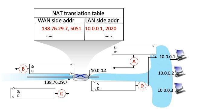 Solved COMPUTER NETWORKS Please answer with the correct | Chegg.com