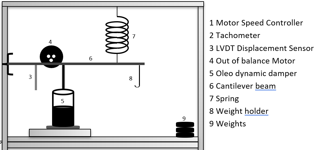 Solved will 7 4 6 1 Motor Speed Controller 2 Tachometer 3 | Chegg.com