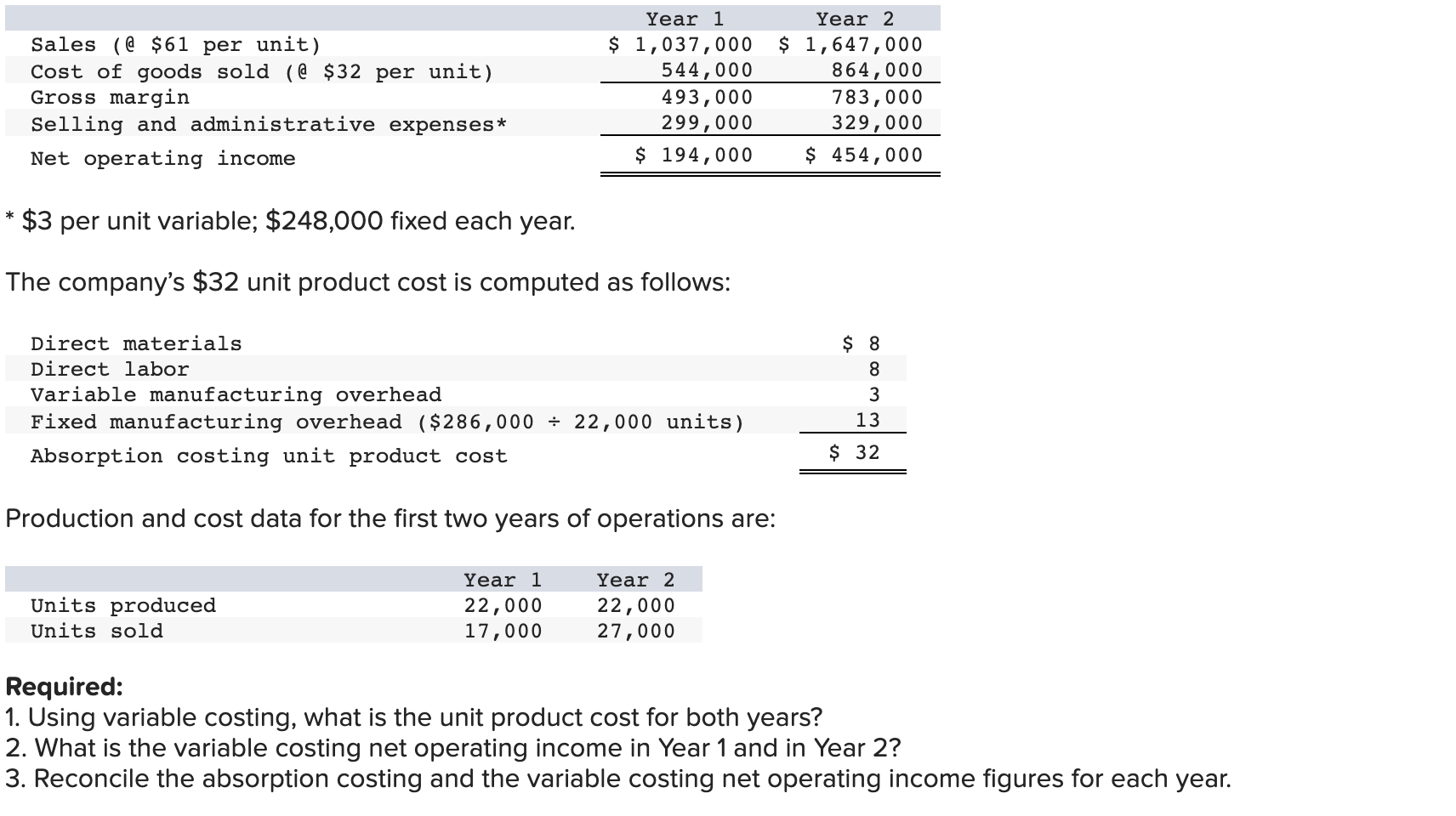 solved-sales-61-per-unit-cost-of-goods-sold-32-per-chegg