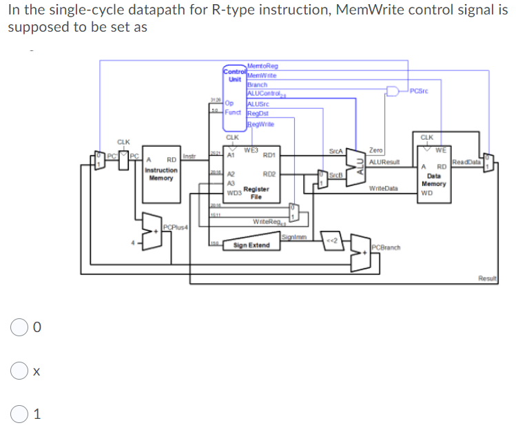 Solved In the single-cycle datapath for R-type instruction, | Chegg.com