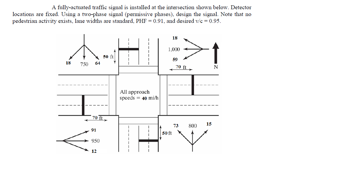 Solved A fully-actuated traffic signal is installed at the | Chegg.com