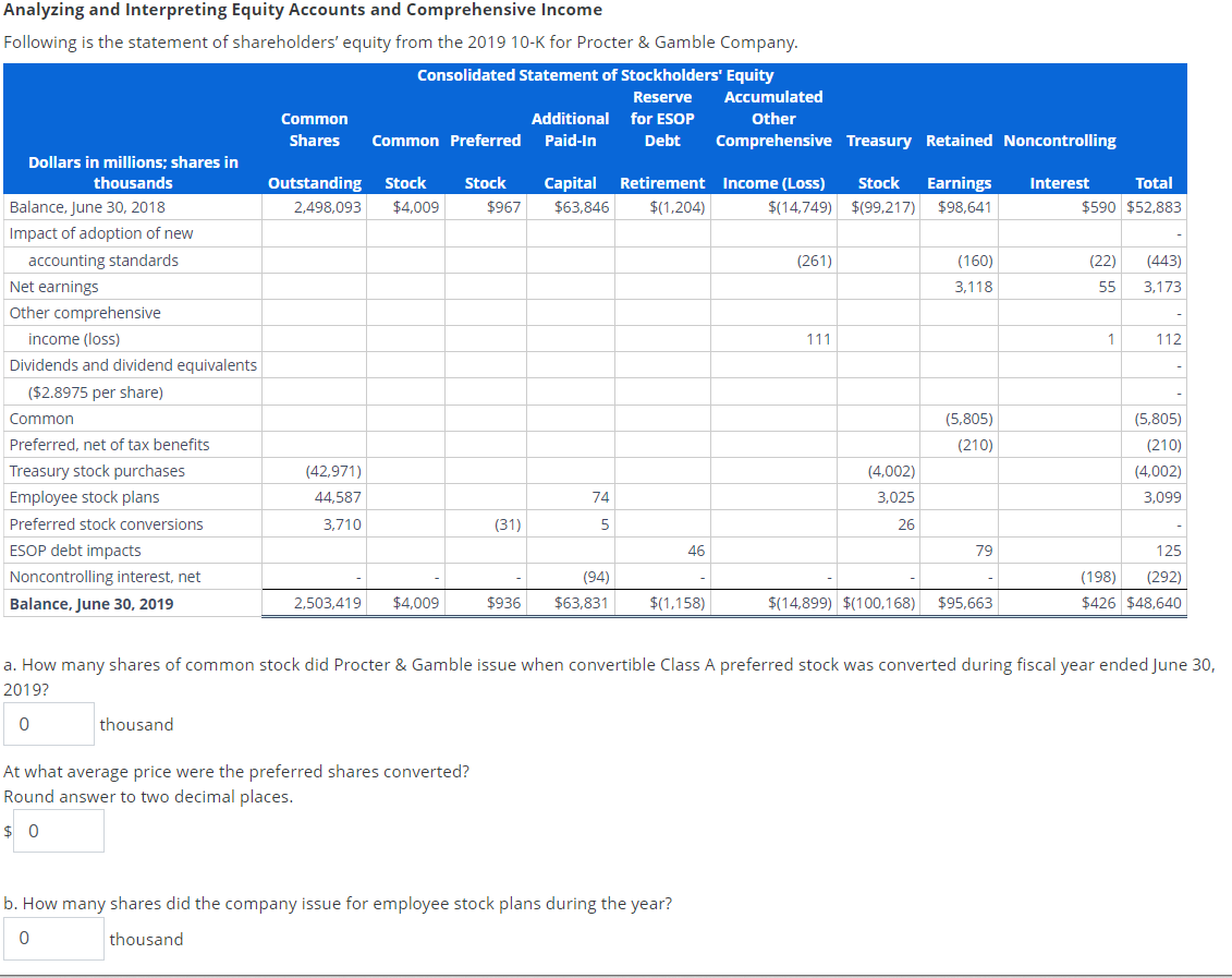 Solved Analyzing And Interpreting Equity Accounts And | Chegg.com