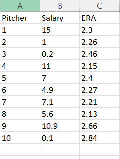 MLB on X: Alek Manoah posted a 2.24 ERA in 2022 - only 3 qualified  starters had a better one. He earns his first career #AllMLB First Team  selection.  / X