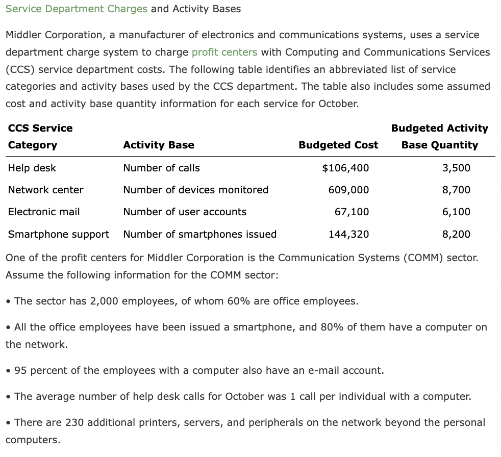 Solved Service Department Charges and Activity Bases Middler | Chegg.com