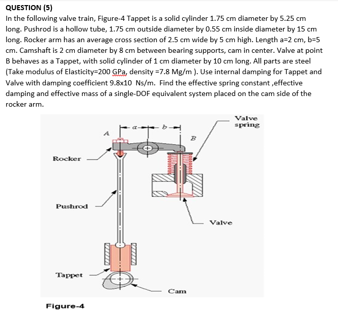 QUESTION (5) In the following valve train, Figure-4 | Chegg.com