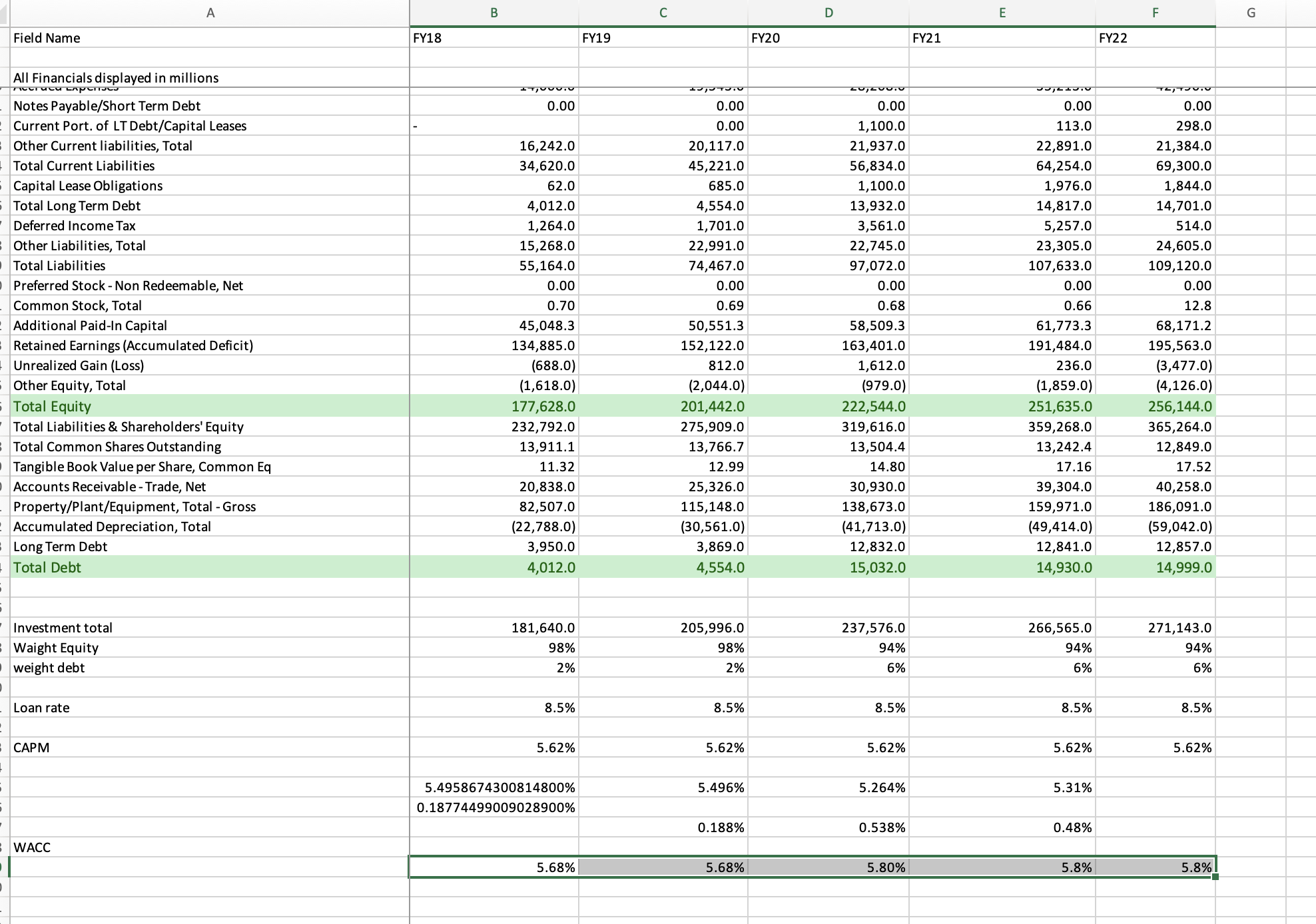 Solved How do you calculate MCC from the WACC? Create a | Chegg.com