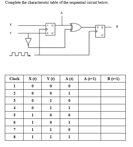 Solved Complete the characteristic table of the sequential | Chegg.com