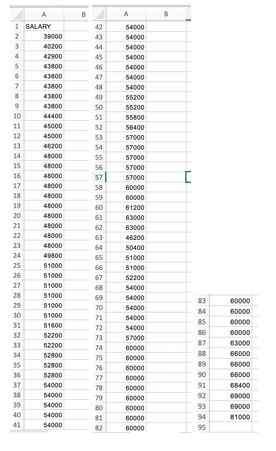 solved-based-on-the-given-sample-what-is-the-average-chegg-com