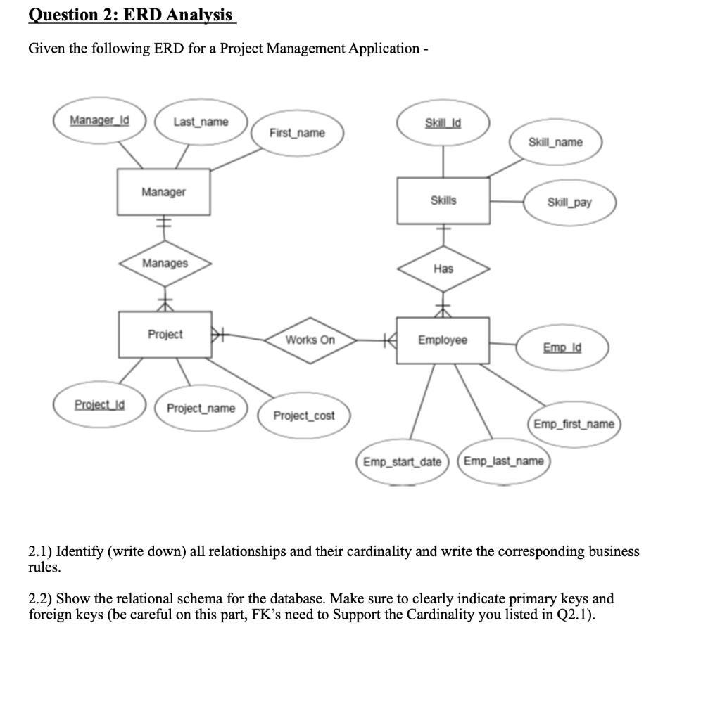 Solved Given the following ERD for a Project Management | Chegg.com