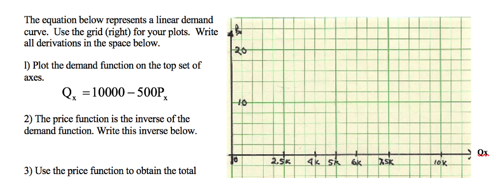 solved-the-equation-below-represents-a-linear-demand-curve-chegg